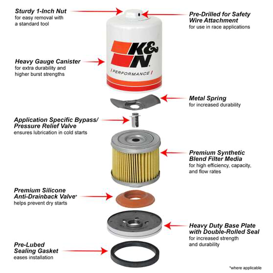 K&N HP-1002 High Performance Oil Filter - Replaces Ryco Z418 (Toyota HiLux / Prado 2.8L & 3.0L)